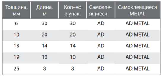 Теплоизоляция K-FLEX AIR AD, 10 мм – официальный магазин представителя